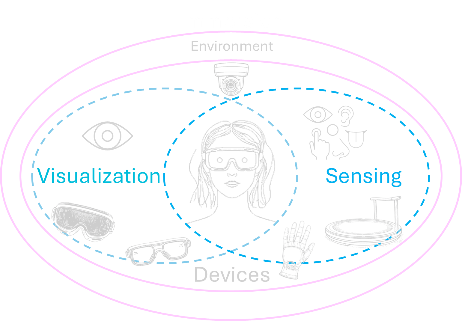 Immersive Technologies