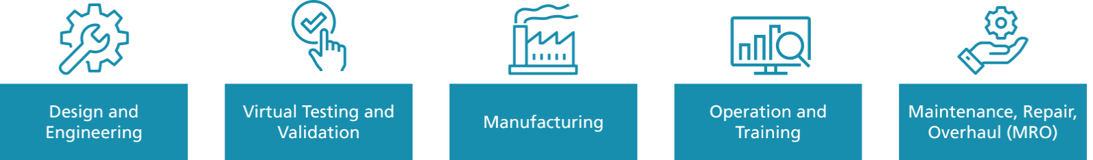 Product Lifecycle