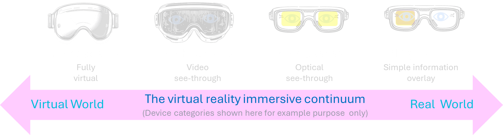 XR Device Topology